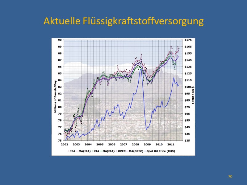 Aktuelle Flüssigkraftstoffversorgung            